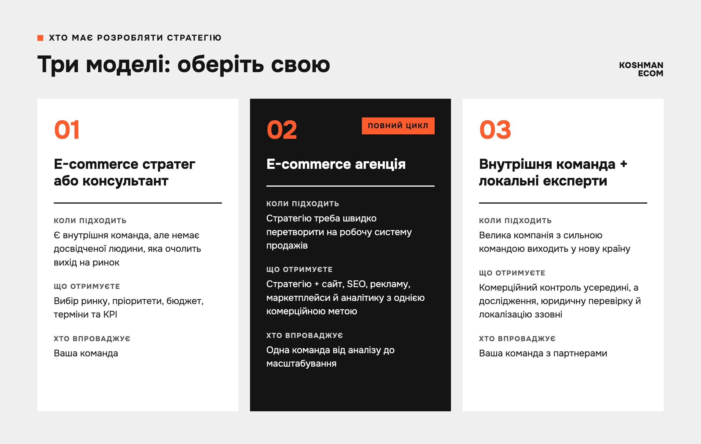 Три моделі розробки стратегії: e-commerce стратег або консультант, e-commerce агенція повного циклу, внутрішня команда з локальними експертами