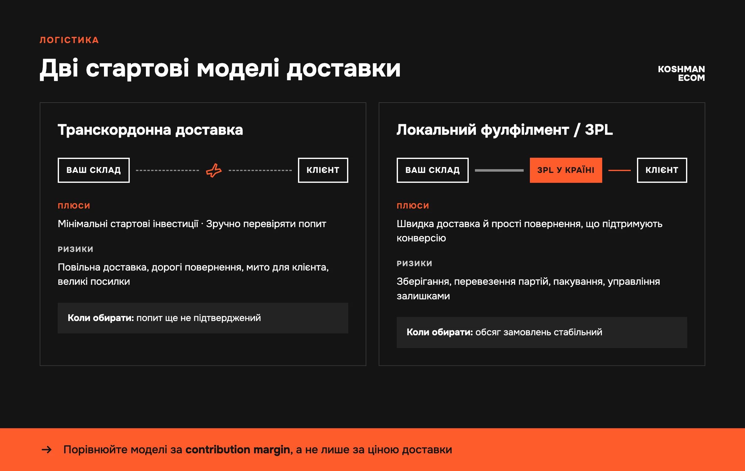 Дві стартові моделі доставки: транскордонна доставка з власного складу та локальний фулфілмент через 3PL-партнера